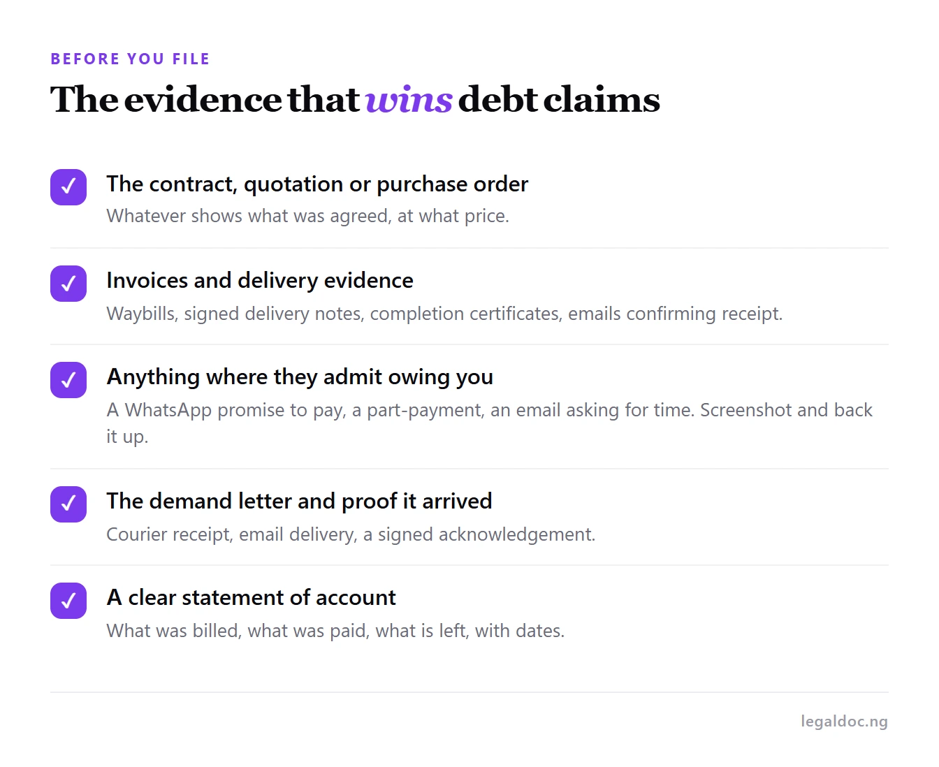 Five kinds of evidence for a debt claim, from the contract to a clear statement of account