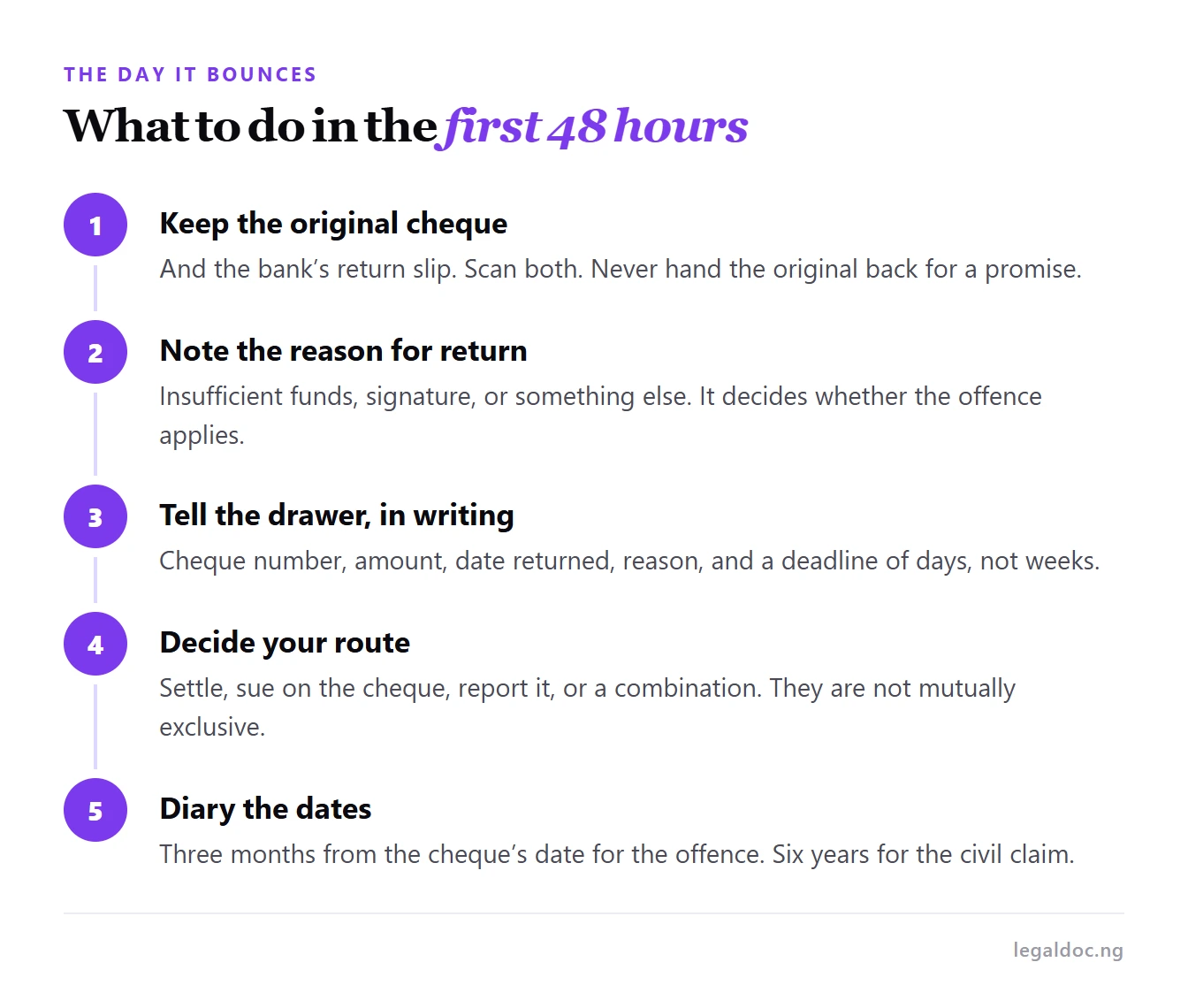 Five things to do when a cheque bounces, from keeping the original to noting the deadlines