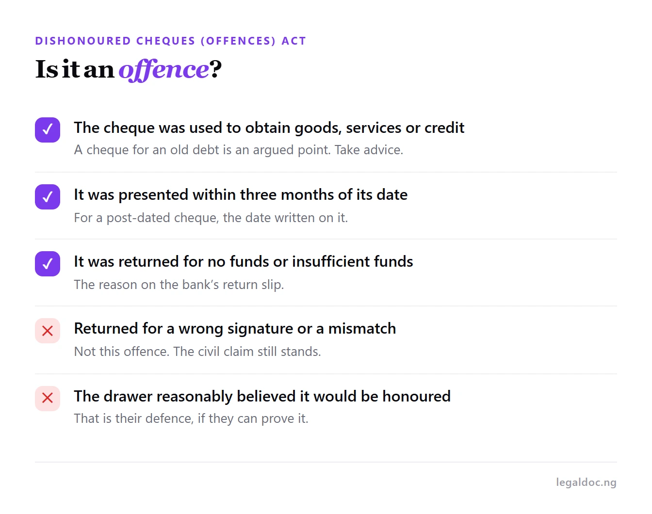 The conditions for the offence under the Dishonoured Cheques Act, and the cases where it does not apply
