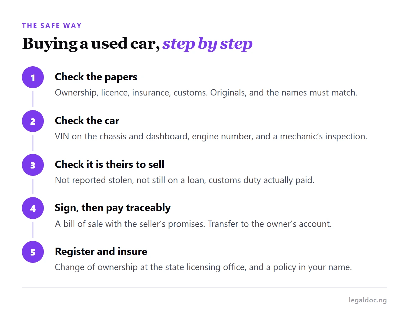 The steps for buying a used car safely, from checking the papers to registering the change of ownership