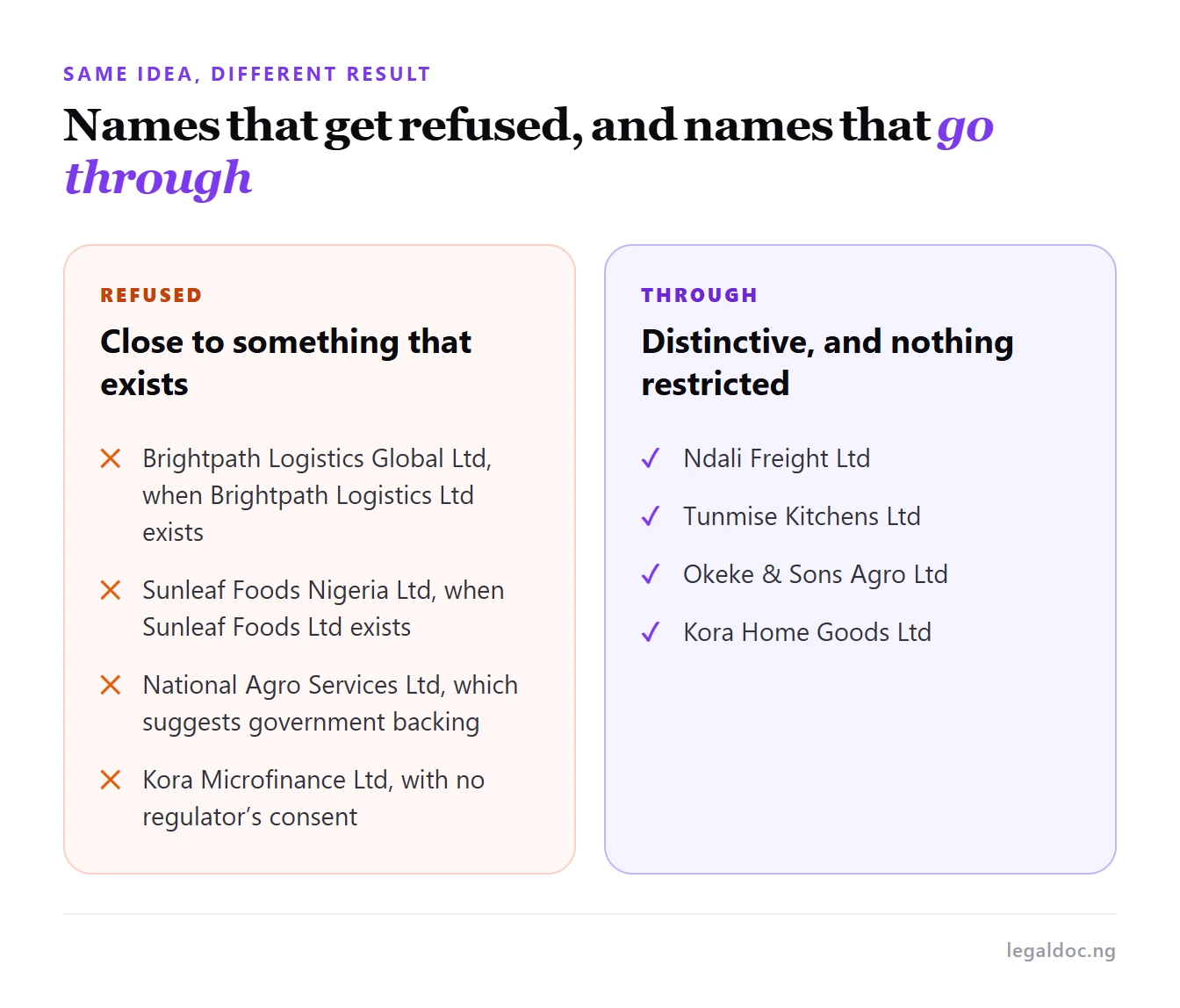 Examples of invented company names that would be refused next to names that would be approved