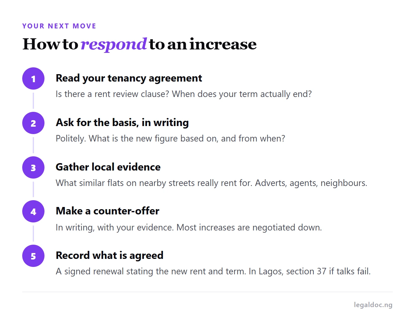 Five steps for responding to a rent increase, from reading the agreement to recording what is agreed