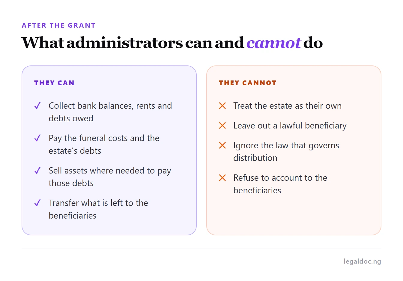 What administrators of an estate can do, compared with what they cannot do