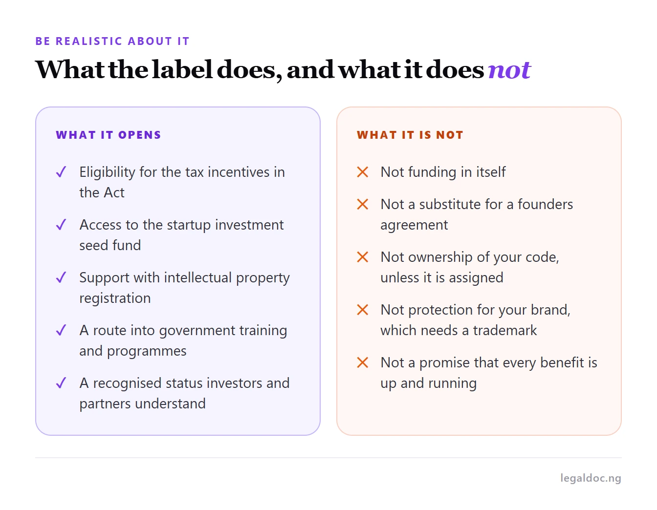 What the startup label opens, set against what it does not do