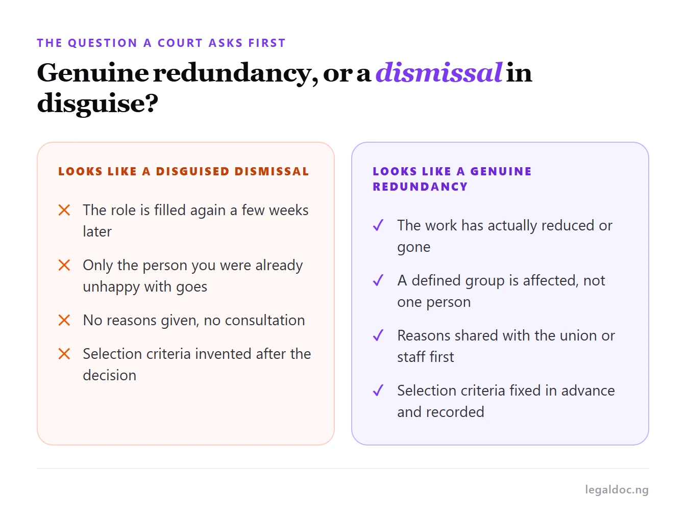 Signs of a genuine redundancy compared with signs of a dismissal disguised as redundancy