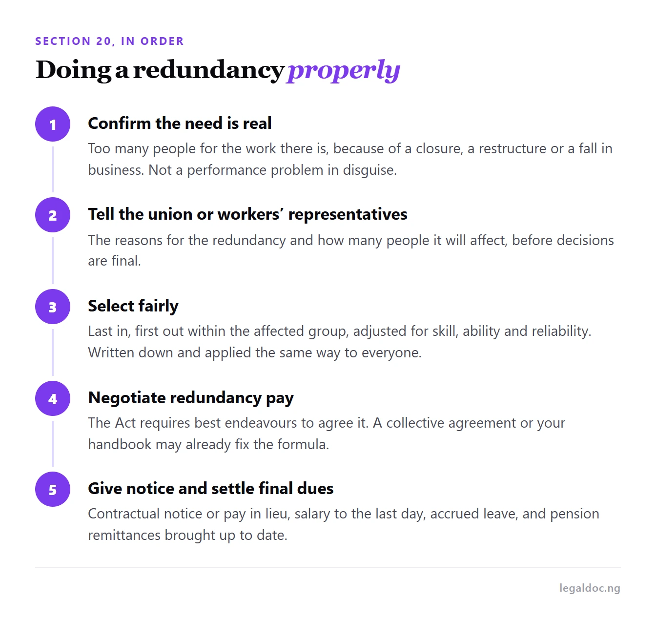 Five steps for carrying out a redundancy under section 20 of the Labour Act