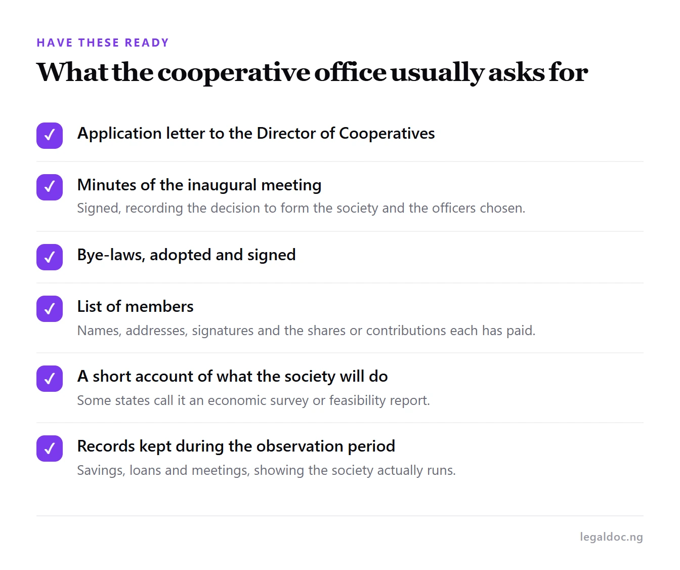 The documents a state cooperative office usually asks for when registering a society